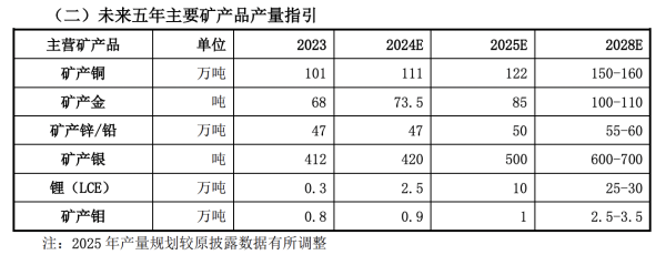 配资网股票配资 黄金价格狂飙之际 紫金矿业“放大招”：境外金矿资产拟独立赴港IPO